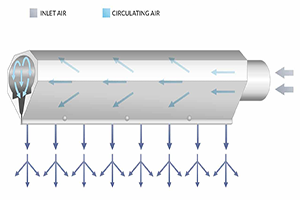 Application of air knife in drying device of steel plate cleaning machine